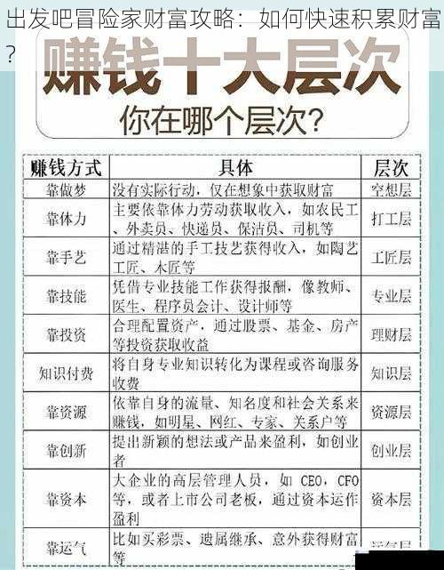 出发吧冒险家财富攻略:如何快速积累财富?