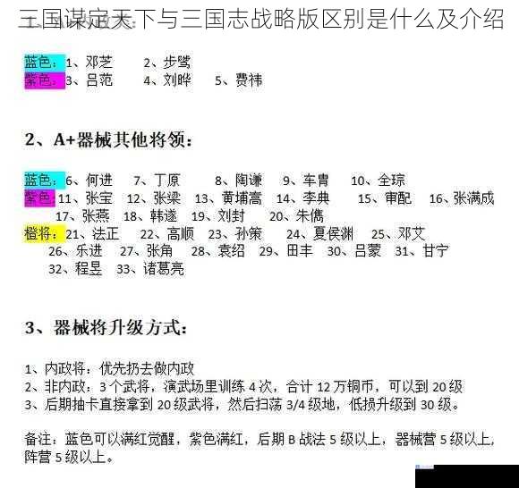 三国谋定天下与三国志战略版区别是什么及介绍