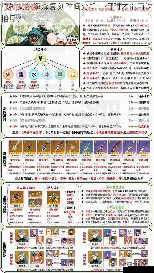 原神艾尔海森复刻时间分析:何时才能再次相见?