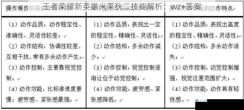 技能介绍与触发机制