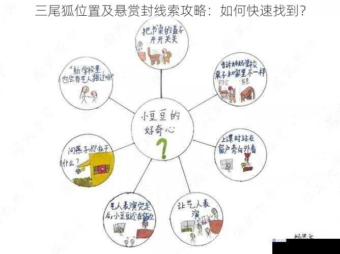 线索收集与分析