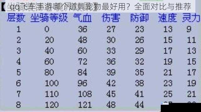 属性加成对比