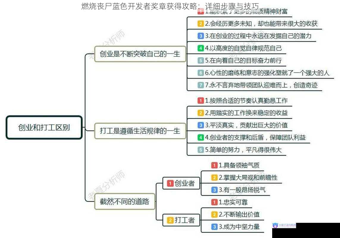 技巧一:地图熟悉与资源掌控