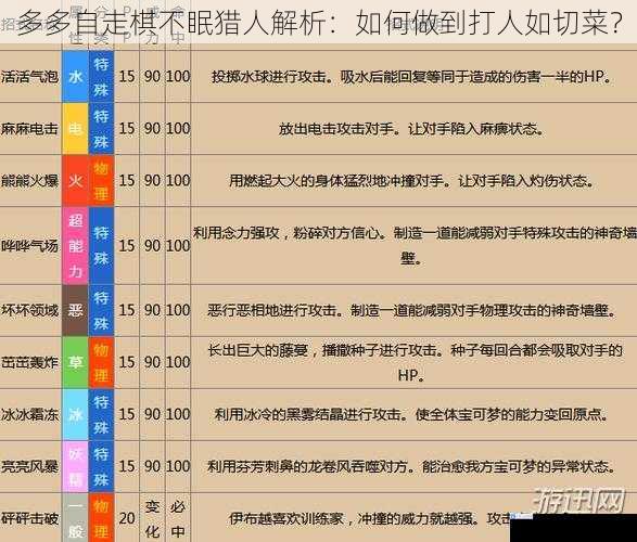 技能搭配与运用