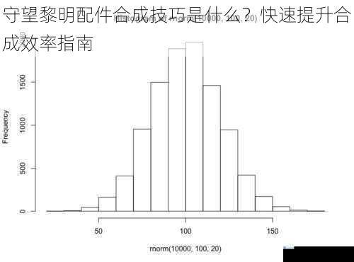 配件品质与合成概率