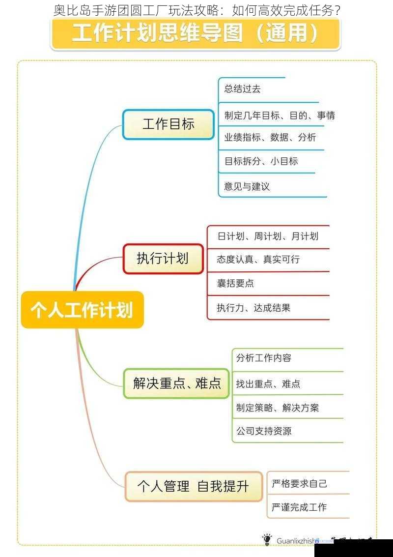 合理规划任务顺序