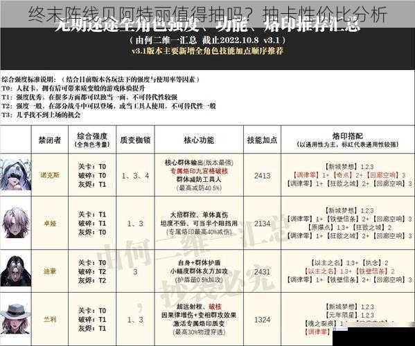 角色强度与技能分析