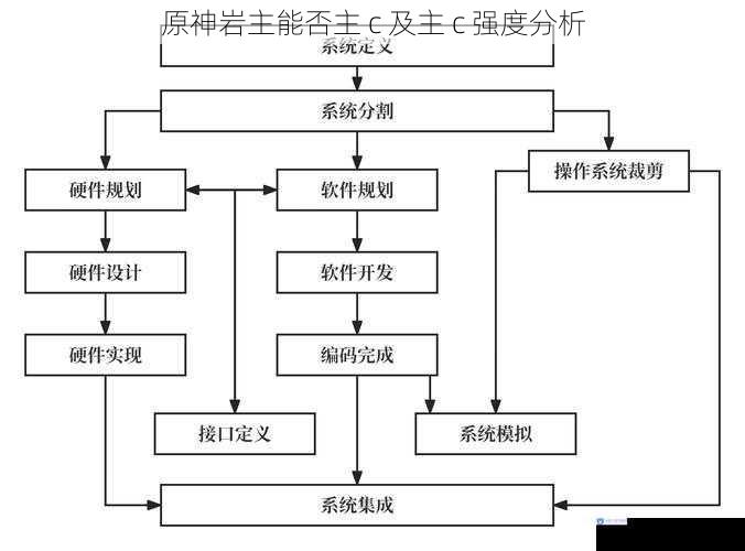 技能机制与输出方式