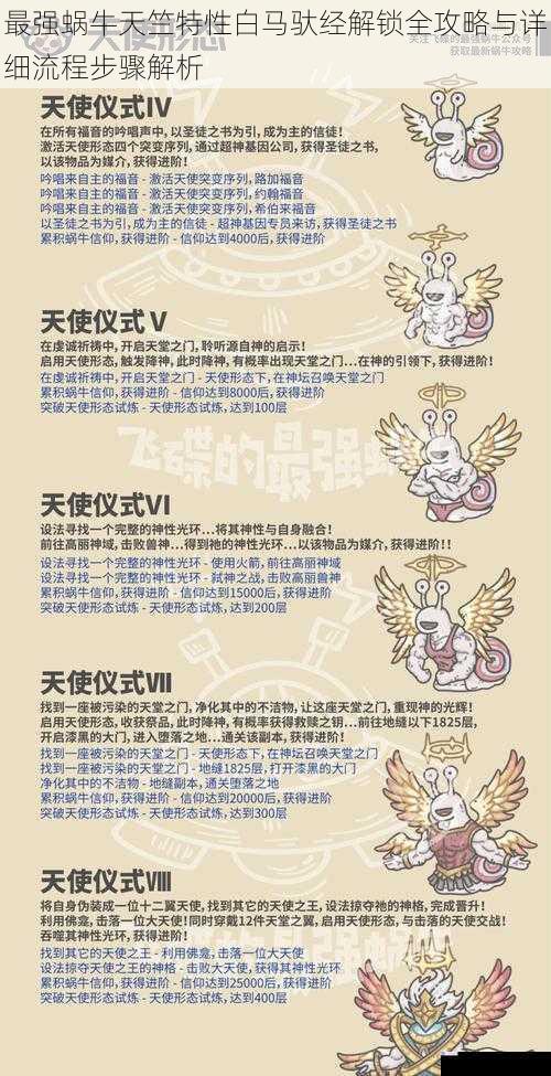 最强蜗牛天竺特性白马驮经解锁全攻略与详细流程步骤解析