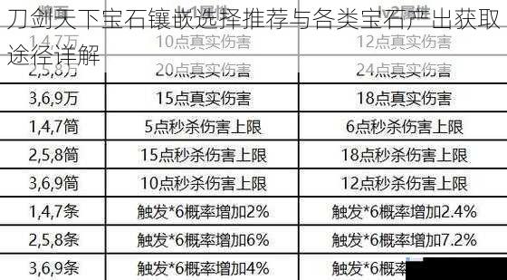 刀剑天下宝石镶嵌选择推荐与各类宝石产出获取途径详解