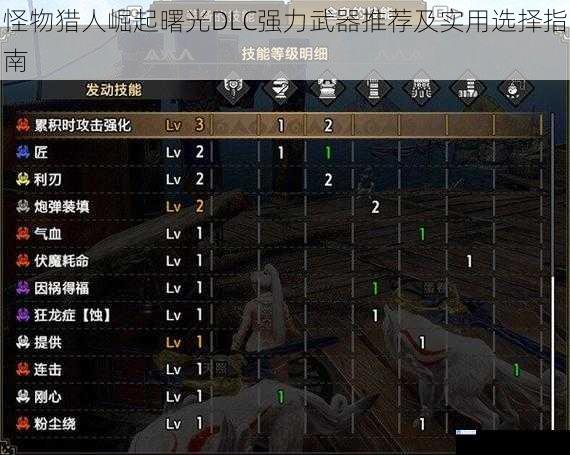怪物猎人崛起曙光DLC强力武器推荐及实用选择指南