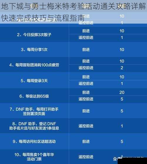 地下城与勇士梅米特考验活动通关攻略详解快速完成技巧与流程指南