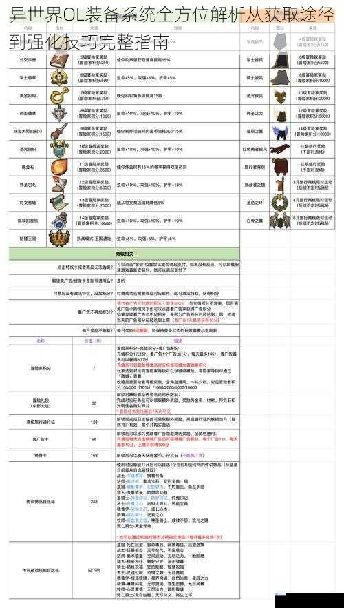 异世界OL装备系统全方位解析从获取途径到强化技巧完整指南