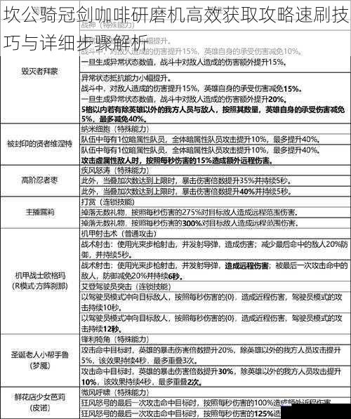 坎公骑冠剑咖啡研磨机高效获取攻略速刷技巧与详细步骤解析