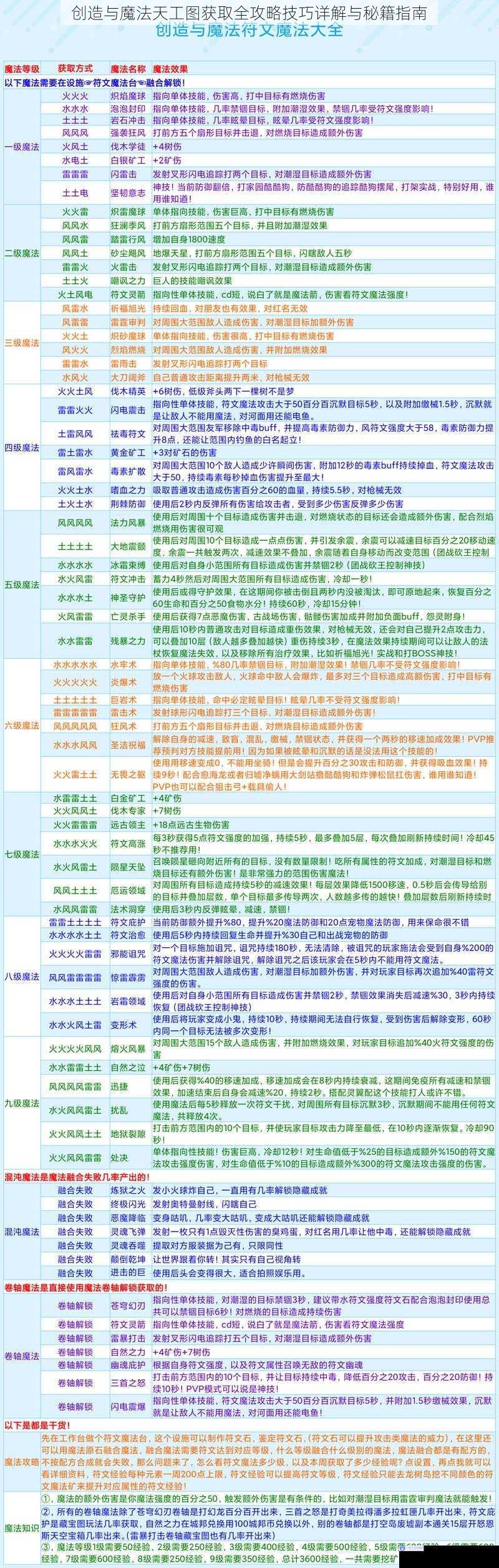 创造与魔法天工图获取全攻略技巧详解与秘籍指南