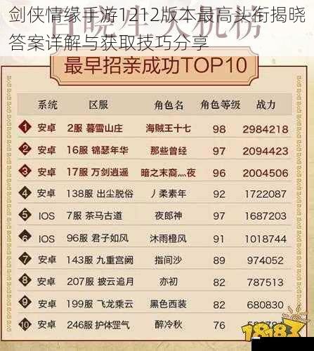 剑侠情缘手游1212版本最高头衔揭晓答案详解与获取技巧分享