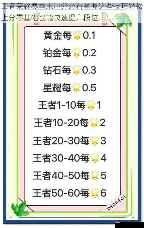 王者荣耀赛季末冲分必看掌握这些技巧轻松上分零基础也能快速提升段位