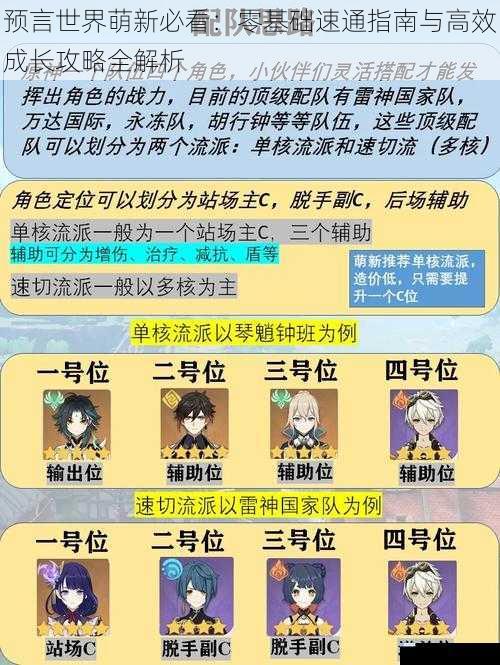预言世界萌新必看：零基础速通指南与高效成长攻略全解析