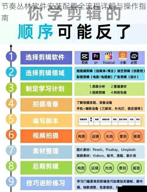 节奏丛林软件安装配置全流程详解与操作指南