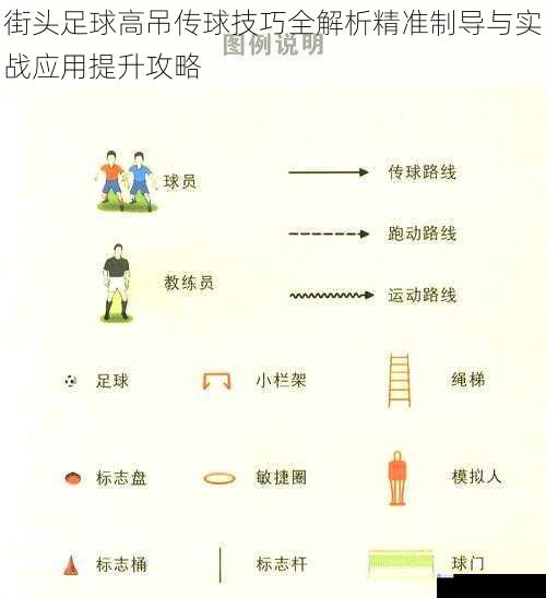 街头足球高吊传球技巧全解析精准制导与实战应用提升攻略