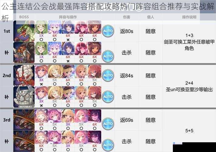公主连结公会战最强阵容搭配攻略热门阵容组合推荐与实战解析