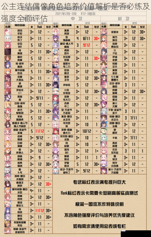 公主连结偶像角色培养价值解析是否必练及强度全面评估