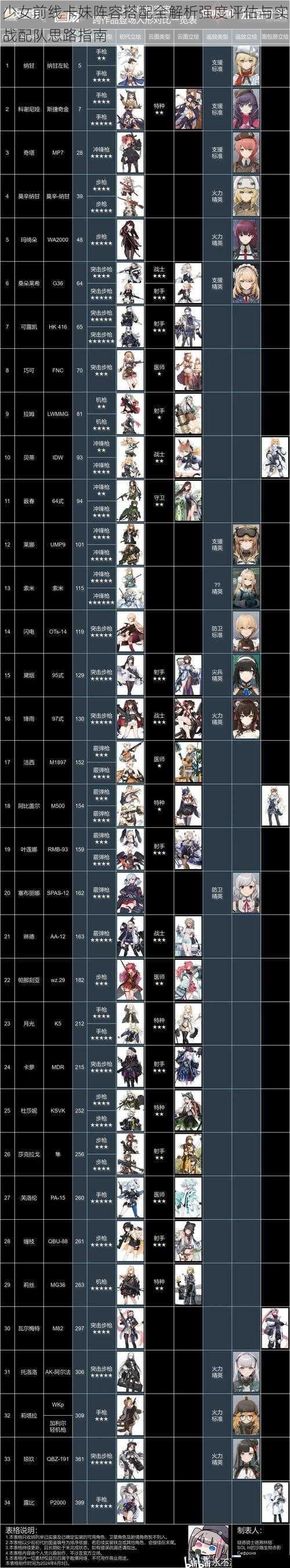少女前线卡妹阵容搭配全解析强度评估与实战配队思路指南