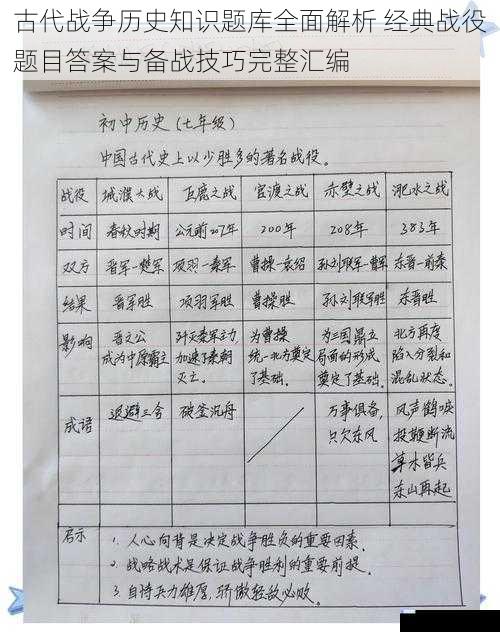 古代战争历史知识题库全面解析 经典战役题目答案与备战技巧完整汇编