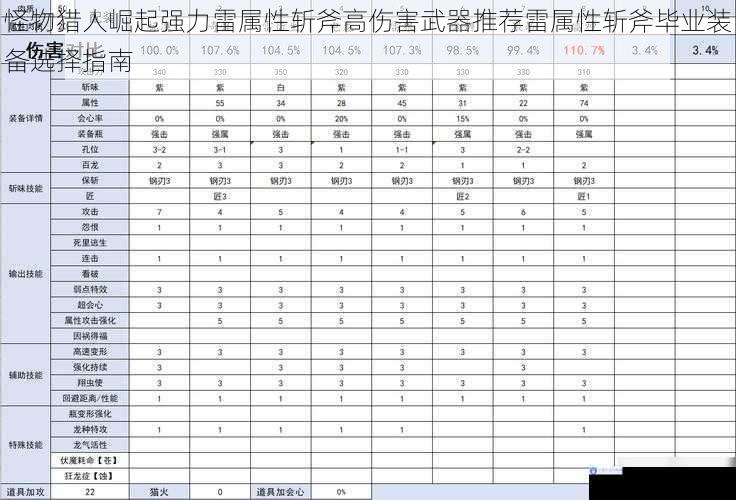 怪物猎人崛起强力雷属性斩斧高伤害武器推荐雷属性斩斧毕业装备选择指南