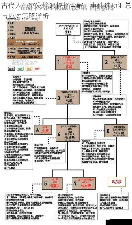 古代人生突发境遇抉择全解：事件选项汇总与应对策略详析