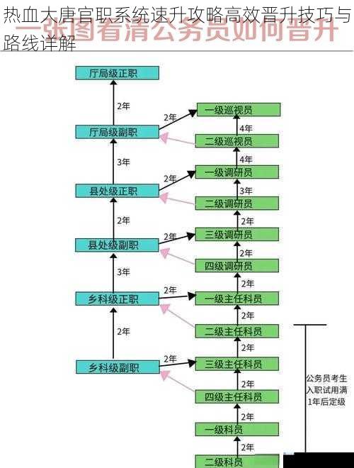 热血大唐官职系统速升攻略高效晋升技巧与路线详解