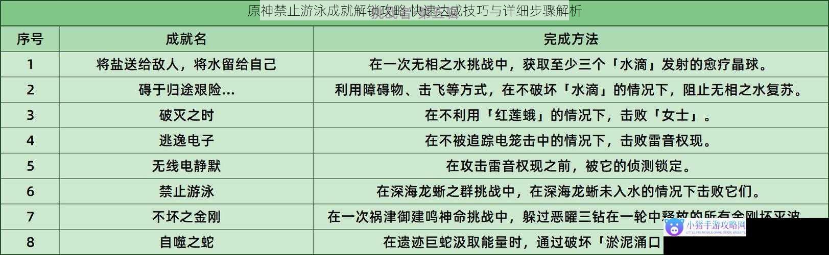 原神禁止游泳成就解锁攻略 快速达成技巧与详细步骤解析