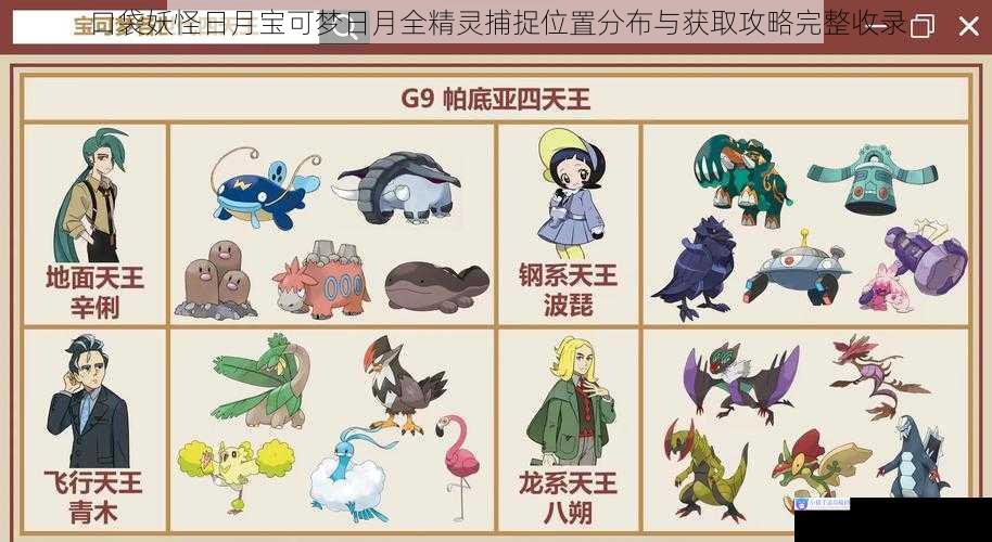口袋妖怪日月宝可梦日月全精灵捕捉位置分布与获取攻略完整收录