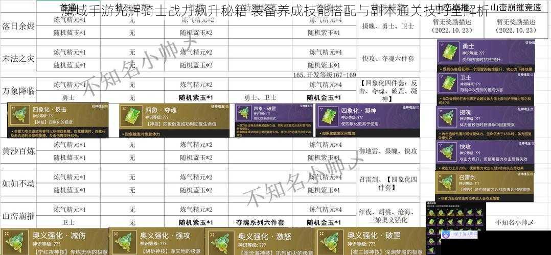 魔域手游光辉骑士战力飙升秘籍 装备养成技能搭配与副本通关技巧全解析
