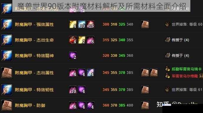 魔兽世界90版本附魔材料解析及所需材料全面介绍