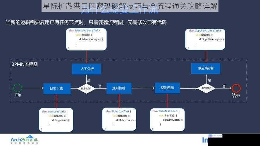 星际扩散港口区密码破解技巧与全流程通关攻略详解