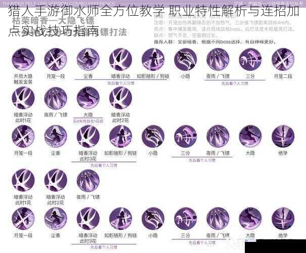 猎人手游御水师全方位教学 职业特性解析与连招加点实战技巧指南