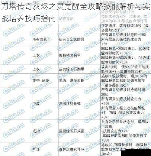 刀塔传奇灰烬之灵觉醒全攻略技能解析与实战培养技巧指南