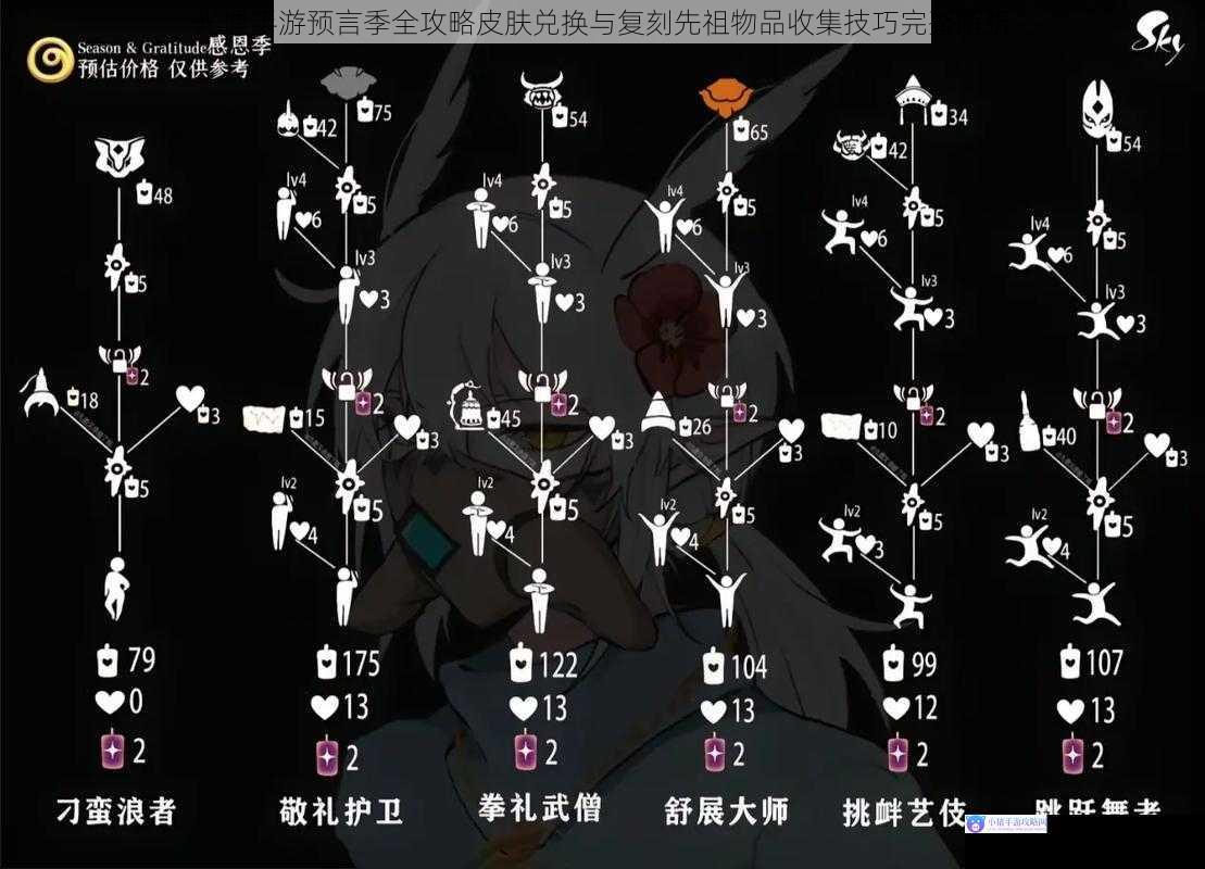 光遇手游预言季全攻略皮肤兑换与复刻先祖物品收集技巧完整解析