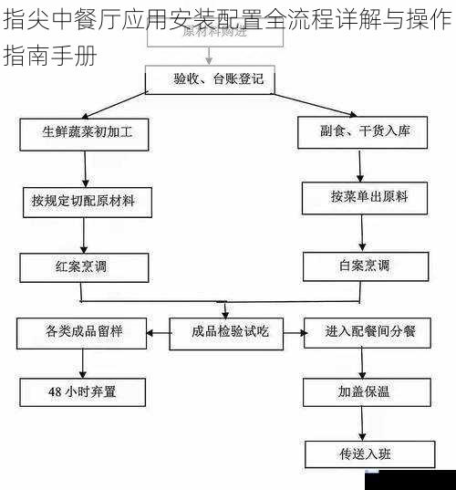 指尖中餐厅应用安装配置全流程详解与操作指南手册