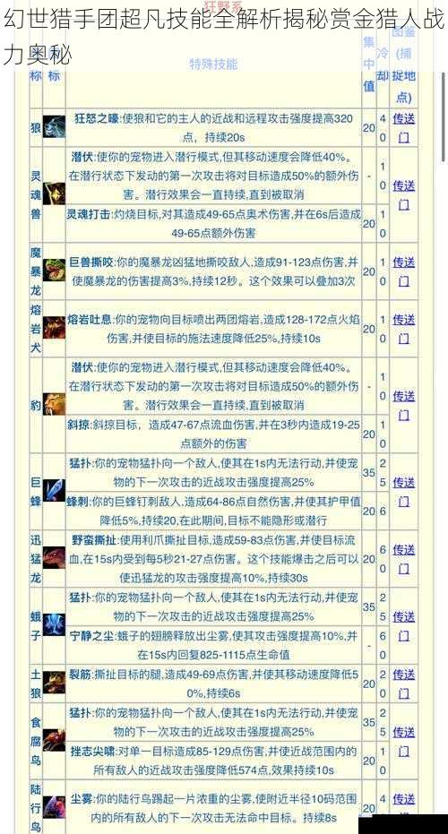 幻世猎手团超凡技能全解析揭秘赏金猎人战力奥秘