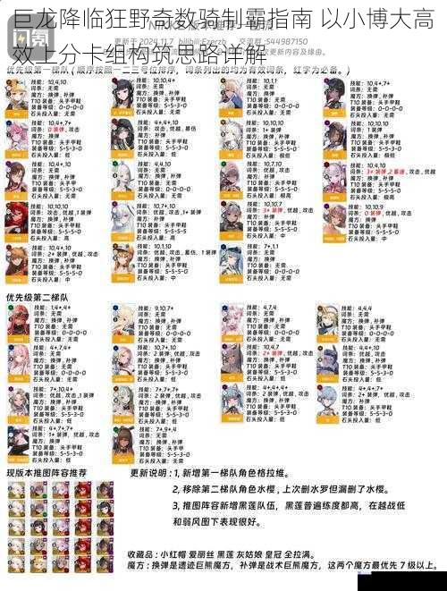 巨龙降临狂野奇数骑制霸指南 以小博大高效上分卡组构筑思路详解