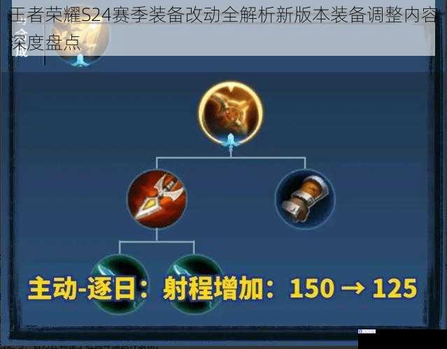 王者荣耀S24赛季装备改动全解析新版本装备调整内容深度盘点