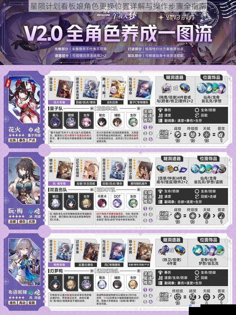星陨计划看板娘角色更换位置详解与操作步骤全指南