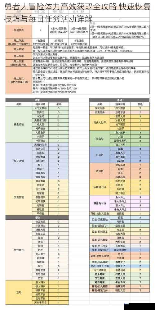 勇者大冒险体力高效获取全攻略 快速恢复技巧与每日任务活动详解