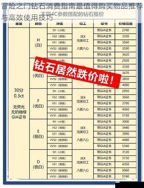 冒险之门钻石消费指南最值得购买物品推荐与高效使用技巧