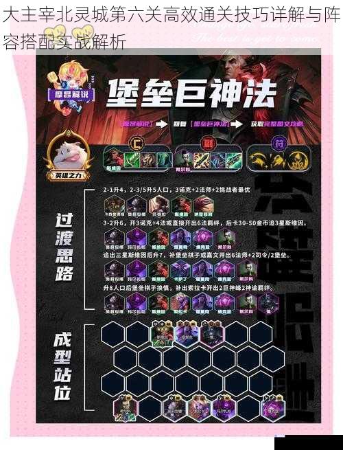 大主宰北灵城第六关高效通关技巧详解与阵容搭配实战解析