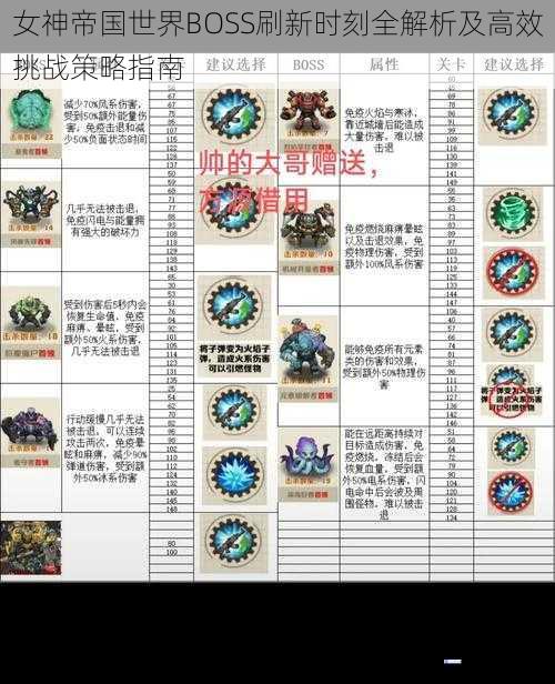 女神帝国世界BOSS刷新时刻全解析及高效挑战策略指南