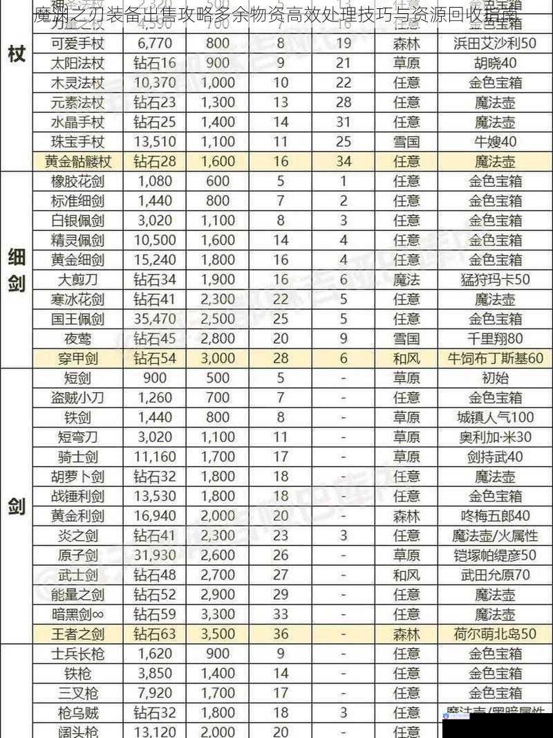 魔渊之刃装备出售攻略多余物资高效处理技巧与资源回收指南