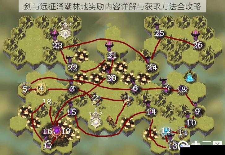 剑与远征涌潮林地奖励内容详解与获取方法全攻略
